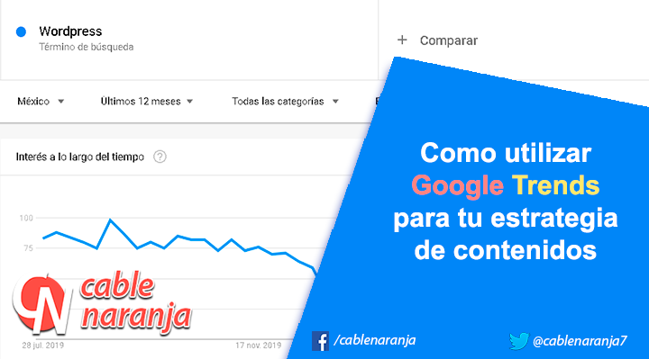 C Mo Utilizar Google Trends Para Seo En Tu Estrategia De Contenidos