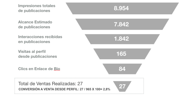 C mo Calcular El Engagement Rate En Instagram Paso A Paso Definitivo 