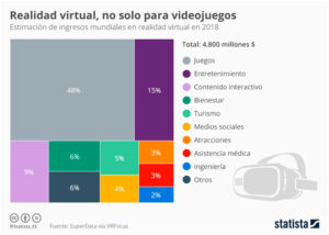 Experiencia Inmersiva: Qué Es, Cómo Funciona, Tecnologías Y Ejemplos De