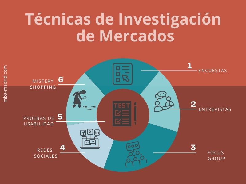 Las 26 Mejores Técnicas De Marketing Para Aplicar A Tu Negocio En 2022 Insta Trucos 5833